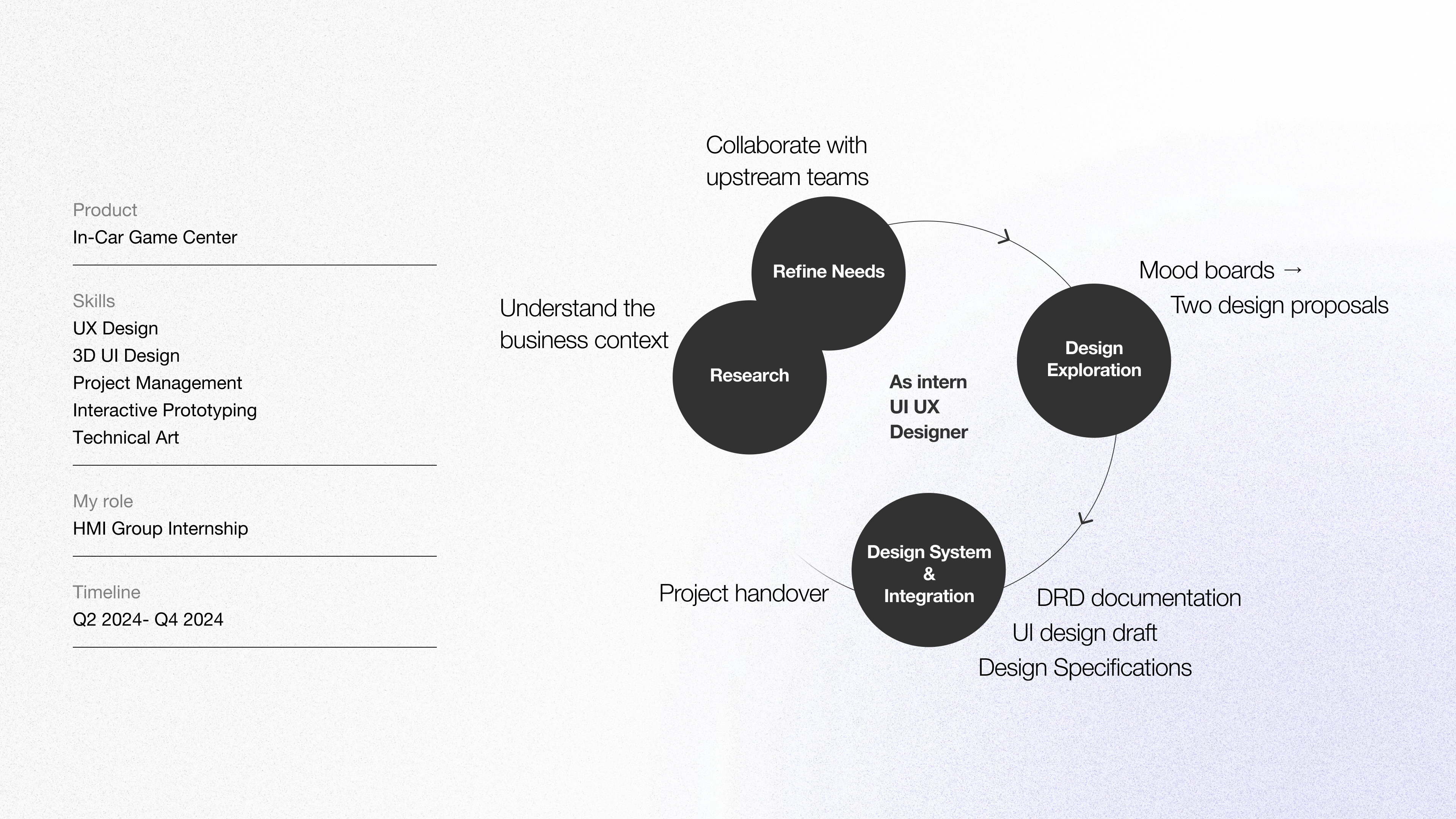 Hyundai 3D Game Center — 02