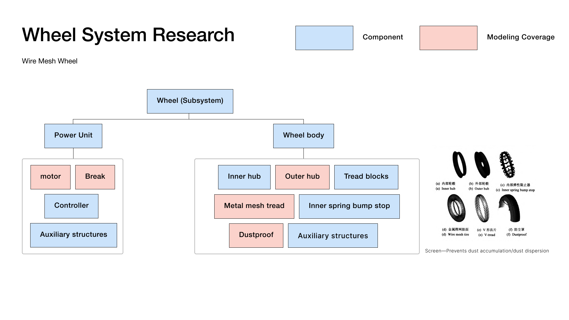 Lunar Simulation — 10