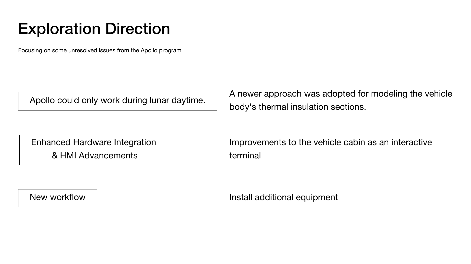 Lunar Simulation — 13