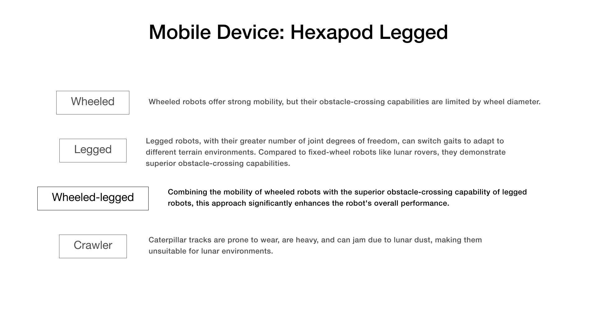 Lunar Simulation — 24