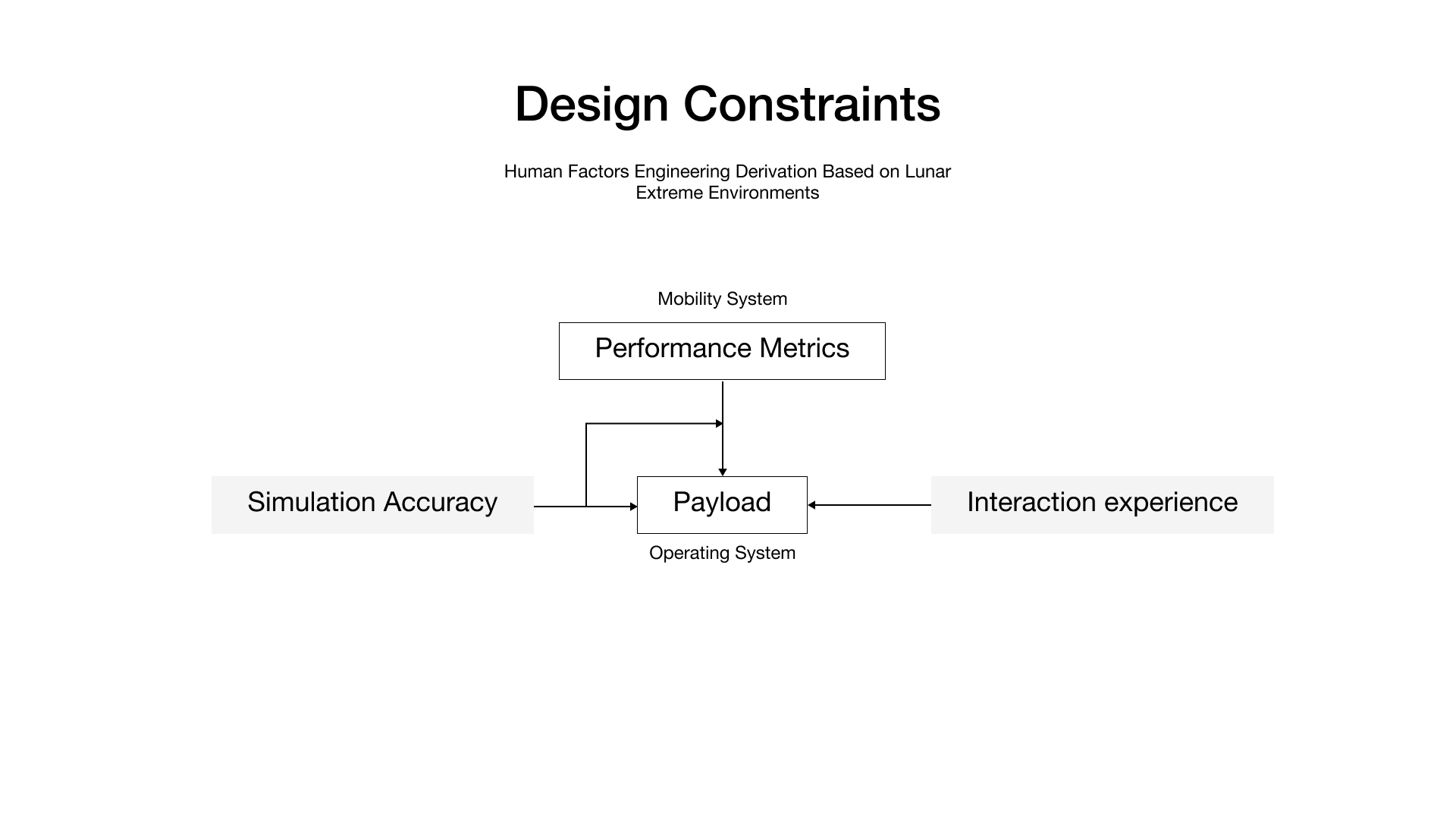 Lunar Simulation — 04