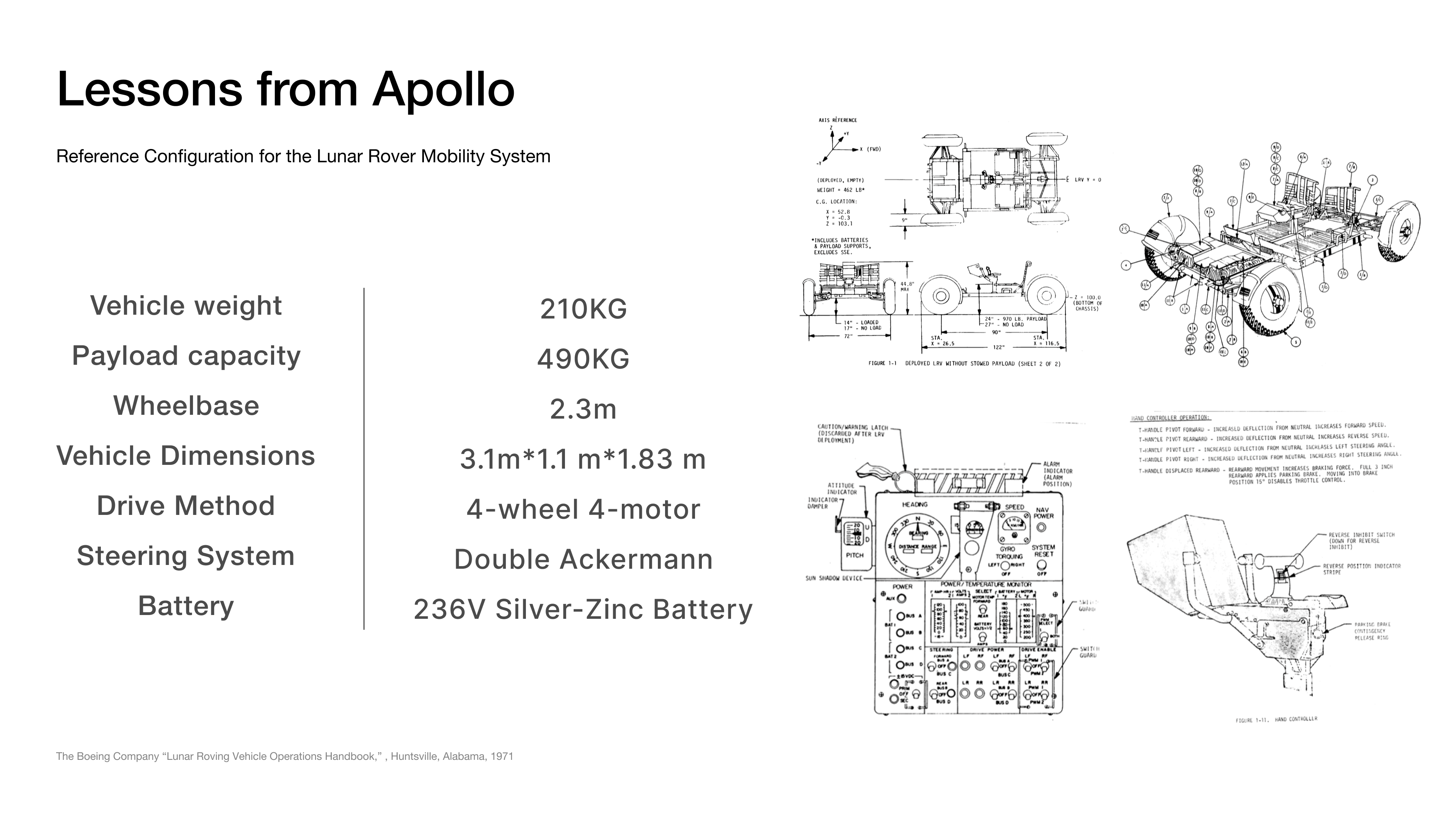 Lunar Simulation — 06