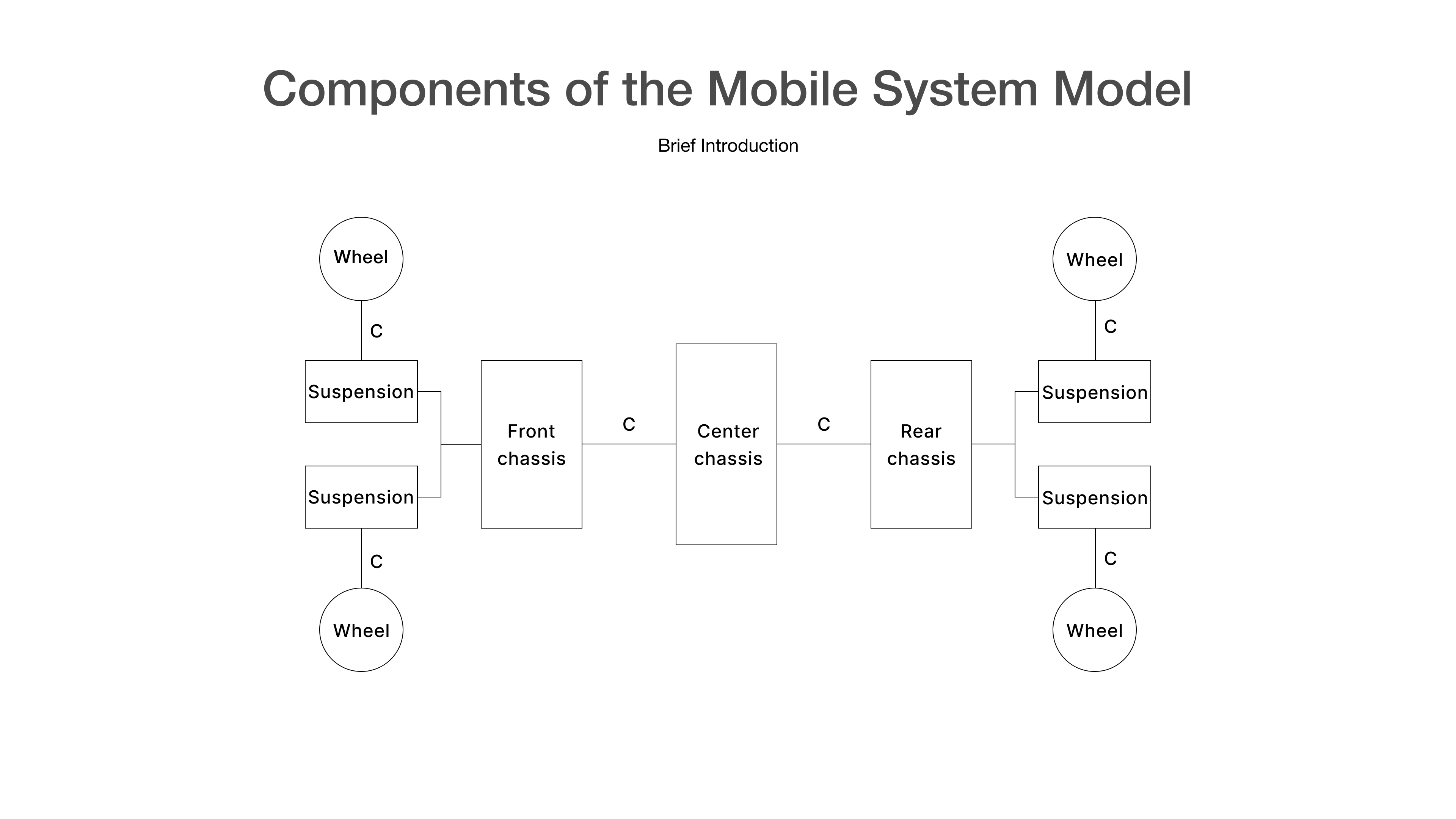 Lunar Simulation — 07