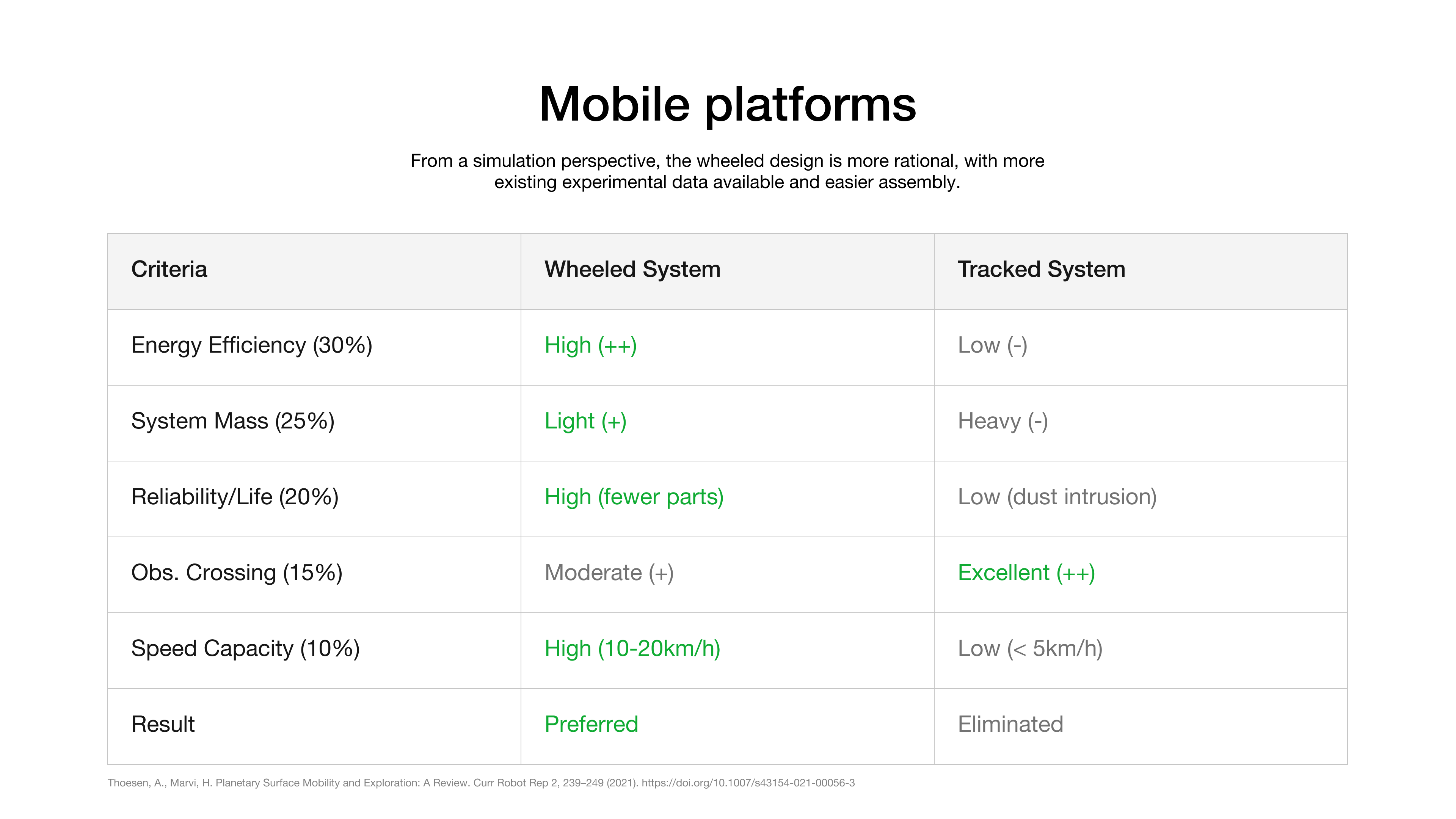 Lunar Simulation — 08