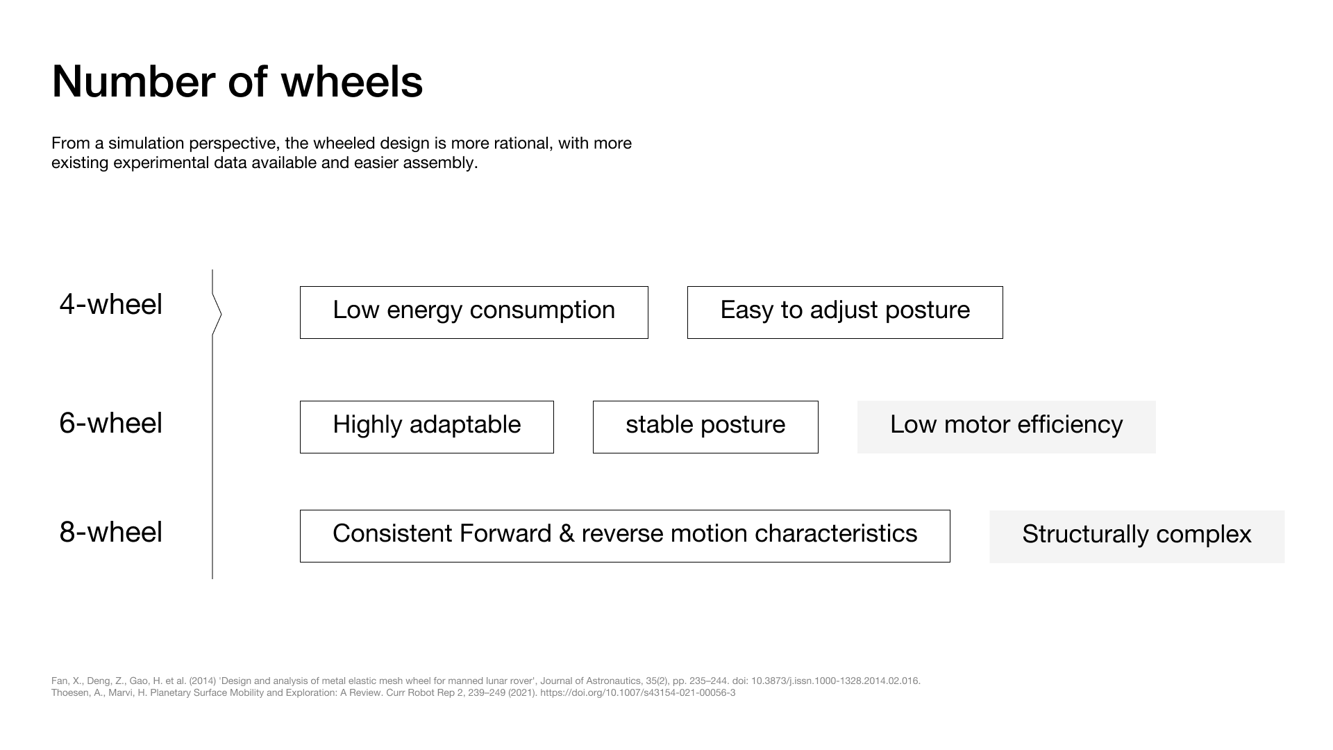 Lunar Simulation — 09